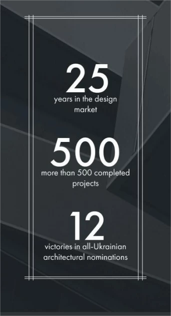 Kherson project
